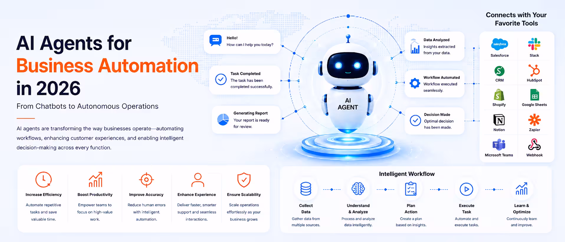 AI Agents for Business Automation in 2026: From Chatbots to Autonomous Operations